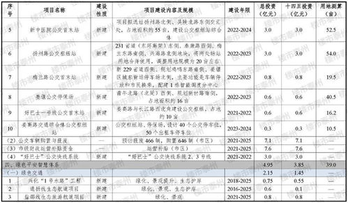 泰州“十四五”交通規(guī)劃亮點(diǎn)解讀 南站升級、高鐵網(wǎng)絡(luò)拓展與智慧票務(wù)服務(wù)