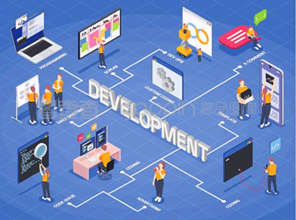 應用軟件開發(fā) 整合每日會議與DevOps流程的等距流程圖設計